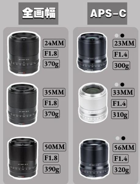 世界镜头排名_哪个品牌最值得买-第2张图片-星辰妙记