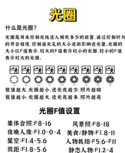 镜头光圈t值是什么_如何影响曝光-第1张图片-星辰妙记