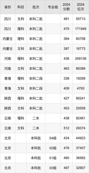 北京科技大学天津学院怎么样_录取分数线是多少-第2张图片-星辰妙记