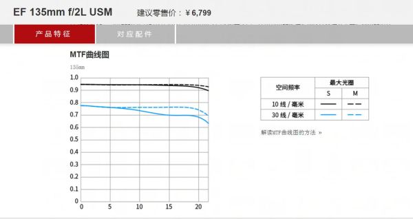 镜头MTF曲线怎么看_如何选镜头-第2张图片-星辰妙记 镜头MTF曲线怎么看_如何选镜头-第2张图片-星辰妙记