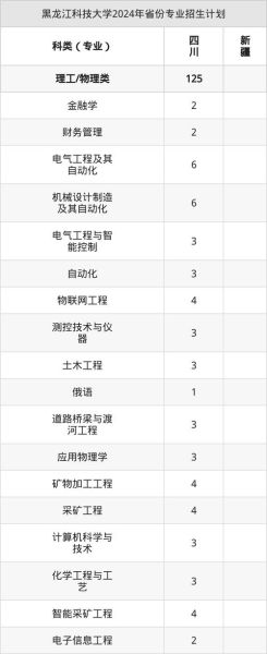 黑龙江科技大学怎么样_就业前景好吗-第3张图片-星辰妙记