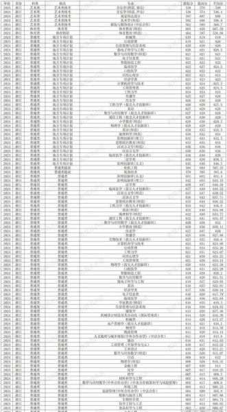 宁波大学怎么样_宁波大学专业排名-第2张图片-星辰妙记