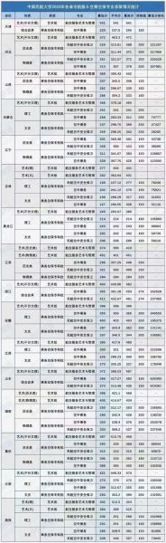 天津民航大学是几本_录取分数线多少-第1张图片-星辰妙记