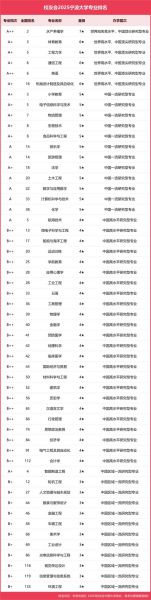 宁波大学怎么样_宁波大学专业排名-第1张图片-星辰妙记
