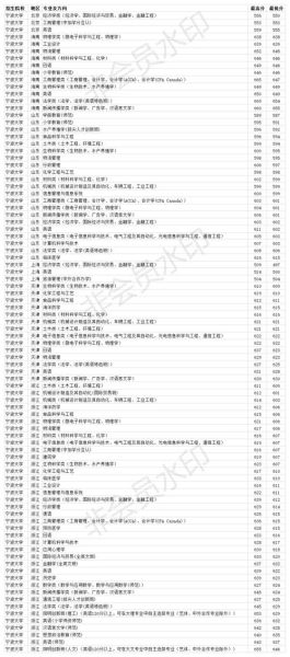 宁波大学怎么样_宁波大学专业排名-第3张图片-星辰妙记