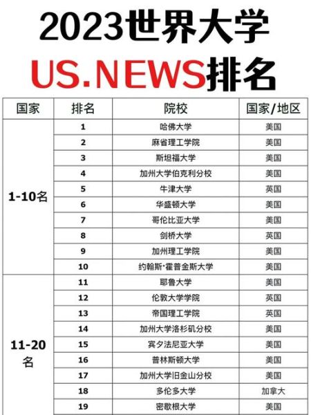 纽约大学排名_US News世界排名多少-第1张图片-星辰妙记