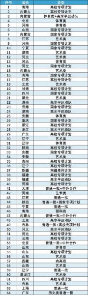 北京化工大学邮编是多少_如何正确填写邮寄地址-第1张图片-星辰妙记
