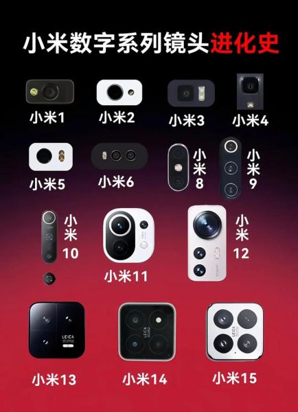 手机背部镜头怎么选_镜头凸起怎么解决-第2张图片-星辰妙记 手机背部镜头怎么选_镜头凸起怎么解决-第2张图片-星辰妙记