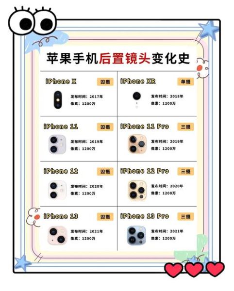 手机背部镜头怎么选_镜头凸起怎么解决-第3张图片-星辰妙记 手机背部镜头怎么选_镜头凸起怎么解决-第3张图片-星辰妙记