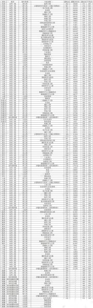 上海第二工业大学分数线_2024年多少分能进-第1张图片-星辰妙记