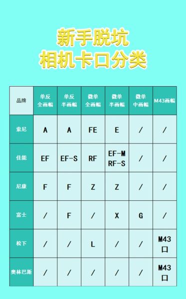 佳能镜头卡口有哪些_EF卡口和RF卡口区别-第1张图片-星辰妙记 佳能镜头卡口有哪些_EF卡口和RF卡口区别-第1张图片-星辰妙记