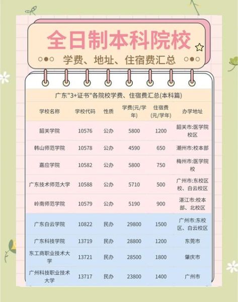 普通大学一年学费多少钱_普通家庭怎么承担-第1张图片-星辰妙记