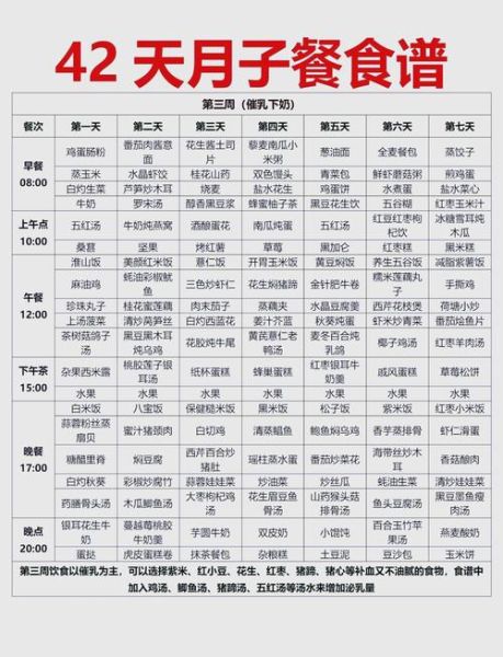 刚生完孩子吃什么好_月子餐第一周食谱-第2张图片-星辰妙记