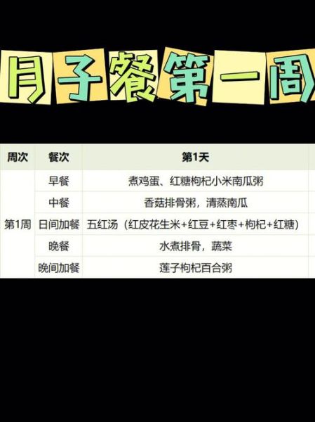 刚生完孩子吃什么好_月子餐第一周食谱-第3张图片-星辰妙记