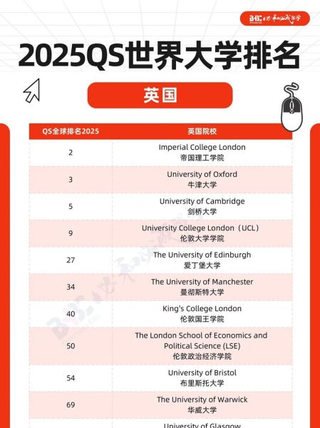 英国大学QS排名2025_如何选择最佳院校-第1张图片-星辰妙记