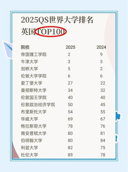 英国大学QS排名2025_如何选择最佳院校-第2张图片-星辰妙记