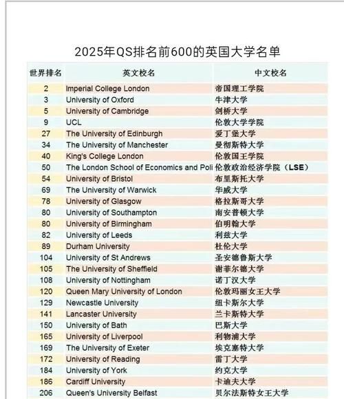 英国大学QS排名2025_如何选择最佳院校-第3张图片-星辰妙记