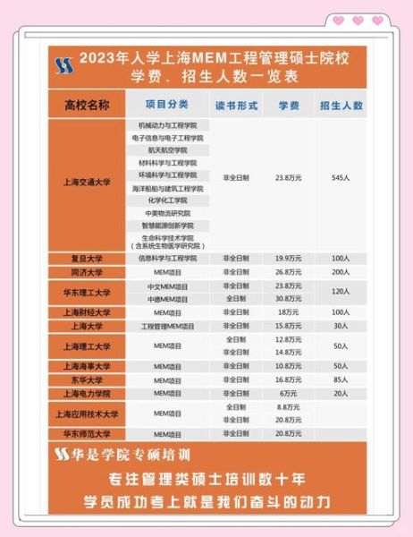 上海大学中外合作办学怎么样_学费多少-第2张图片-星辰妙记