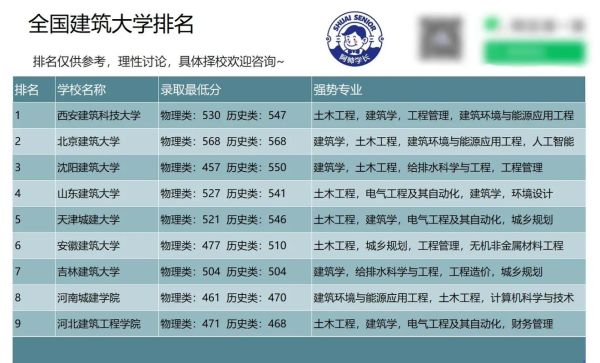 建筑系大学排名_哪些学校值得报考-第1张图片-星辰妙记