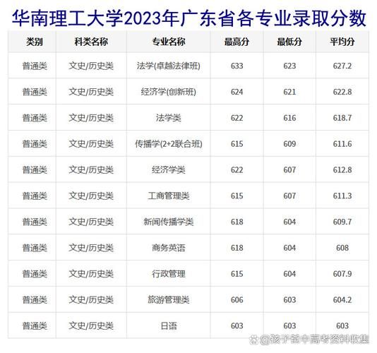 华南理工大学广州学院是几本_录取分数线是多少-第1张图片-星辰妙记 华南理工大学广州学院是几本_录取分数线是多少-第1张图片-星辰妙记