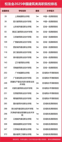 建筑系大学排名_哪些学校值得报考-第3张图片-星辰妙记