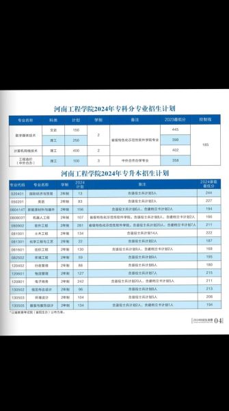 河南信息工程大学怎么样_河南信息工程大学录取分数线-第1张图片-星辰妙记 河南信息工程大学怎么样_河南信息工程大学录取分数线-第1张图片-星辰妙记