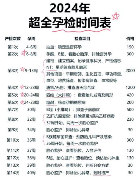 nt检查最佳孕周_孕妇做nt需要空腹吗-第1张图片-星辰妙记