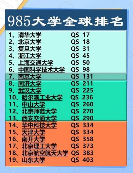 全国985大学排名_985高校名单有哪些-第3张图片-星辰妙记
