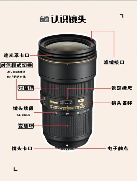 sonnar镜头结构是什么_如何优化成像质量-第3张图片-星辰妙记 sonnar镜头结构是什么_如何优化成像质量-第3张图片-星辰妙记