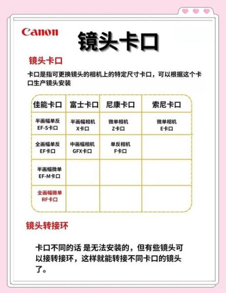 佳能微单长焦镜头推荐_怎么选-第1张图片-星辰妙记