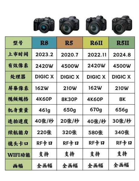 佳能微单长焦镜头推荐_怎么选-第2张图片-星辰妙记
