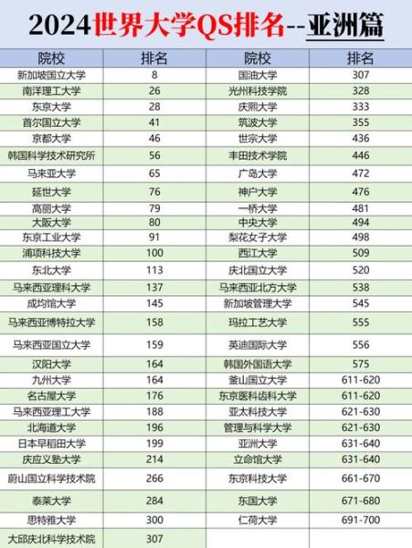 亚洲大学排名2024最新榜单_如何选校-第2张图片-星辰妙记 亚洲大学排名2024最新榜单_如何选校-第2张图片-星辰妙记
