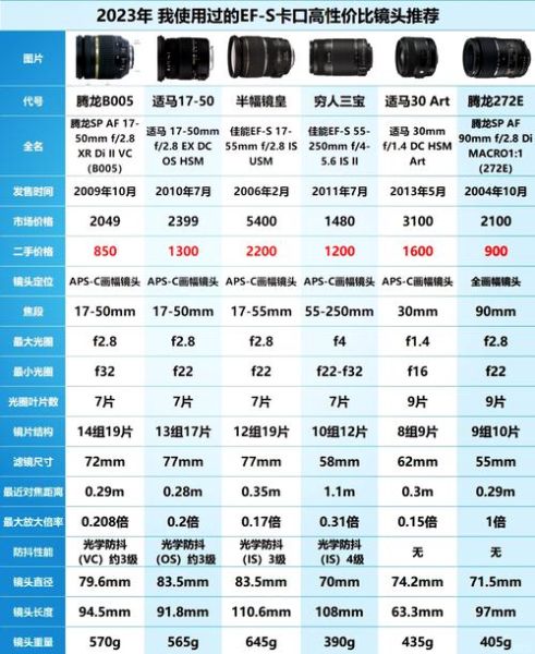 单反镜头怎么选_新手镜头推荐-第1张图片-星辰妙记 单反镜头怎么选_新手镜头推荐-第1张图片-星辰妙记