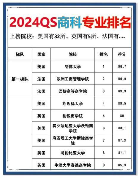 全球大学排行榜2024最新排名_留学选校如何参考-第2张图片-星辰妙记