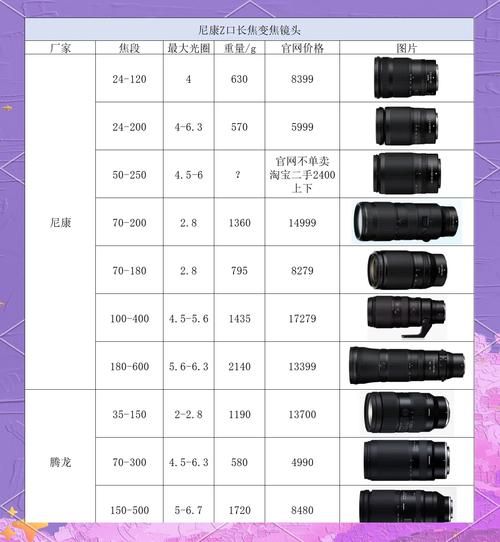 尼康镜头怎么区分_尼康镜头型号字母含义-第2张图片-星辰妙记