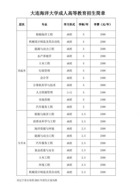 大连海洋大学怎么样_大连海洋大学专业有哪些-第1张图片-星辰妙记 大连海洋大学怎么样_大连海洋大学专业有哪些-第1张图片-星辰妙记
