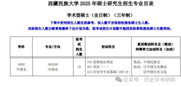 西藏民族大学研究生院怎么样_考研分数线是多少-第1张图片-星辰妙记