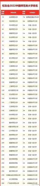 河南师范类大学排名_河南师范大学哪家强-第1张图片-星辰妙记