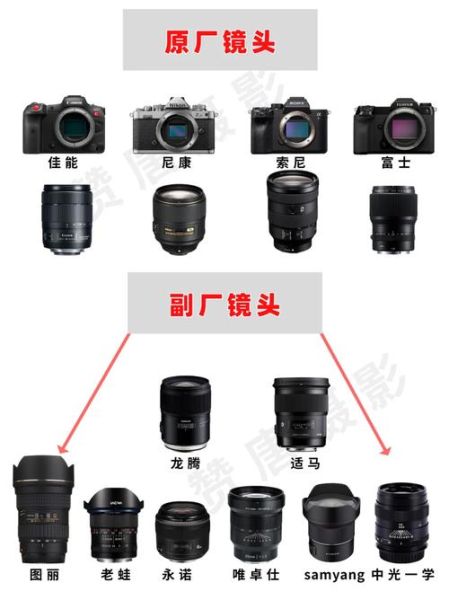 镜头副厂有哪些品牌_镜头副厂和原厂差距大吗-第3张图片-星辰妙记
