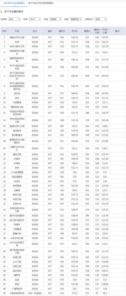 三峡大学分数线是多少_三峡大学历年录取线-第1张图片-星辰妙记