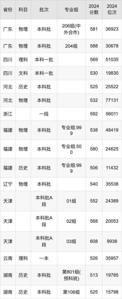 三峡大学分数线是多少_三峡大学历年录取线-第2张图片-星辰妙记