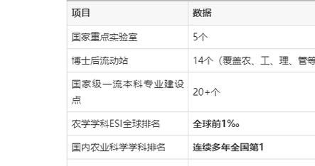 中国农业大学是985还是211_985和211区别-第2张图片-星辰妙记 中国农业大学是985还是211_985和211区别-第2张图片-星辰妙记