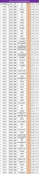 三峡大学分数线是多少_三峡大学历年录取线-第3张图片-星辰妙记