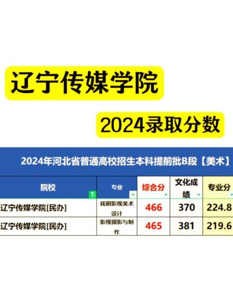 辽宁传媒大学怎么样_辽宁传媒大学录取分数线-第3张图片-星辰妙记