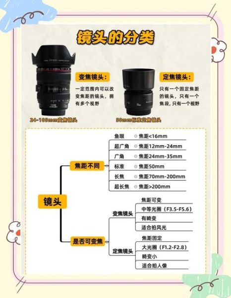 什么是最好的镜头_如何选择最好的镜头-第2张图片-星辰妙记 什么是最好的镜头_如何选择最好的镜头-第2张图片-星辰妙记