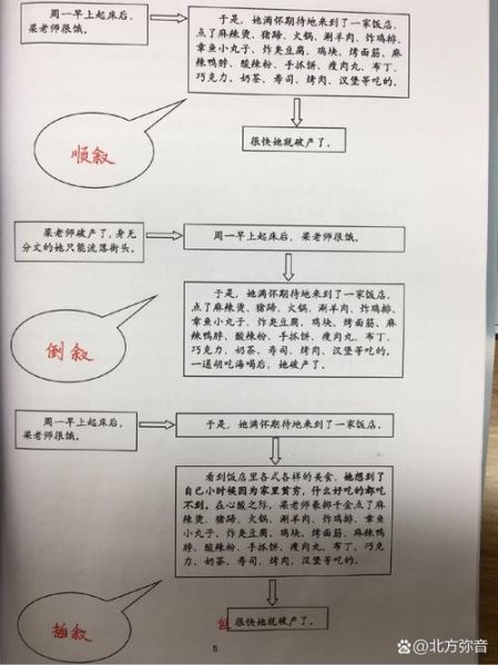 插叙的作文怎么写_插叙的作用有哪些-第3张图片-星辰妙记 插叙的作文怎么写_插叙的作用有哪些-第3张图片-星辰妙记