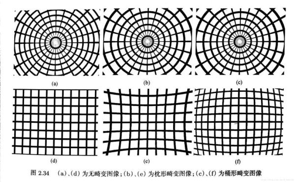 短焦镜头畸变怎么校正_短焦镜头畸变测试方法-第2张图片-星辰妙记 短焦镜头畸变怎么校正_短焦镜头畸变测试方法-第2张图片-星辰妙记