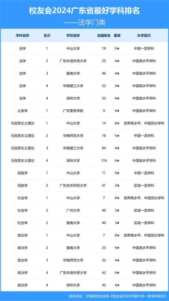 广东大学排行榜2024_哪所大学最值得报考-第1张图片-星辰妙记