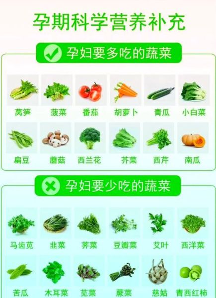 孕妇吃什么蔬菜对胎儿好_孕期必吃蔬菜推荐-第2张图片-星辰妙记 孕妇吃什么蔬菜对胎儿好_孕期必吃蔬菜推荐-第2张图片-星辰妙记