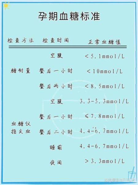 孕妇ogtt正常值范围_孕妇糖耐量检查标准-第1张图片-星辰妙记 孕妇ogtt正常值范围_孕妇糖耐量检查标准-第1张图片-星辰妙记